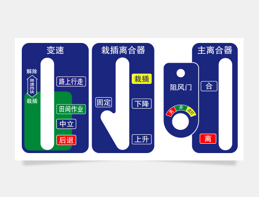 手扶插秧機(jī)操作面板貼紙